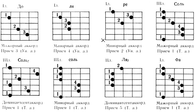 Аккорды Знакомство В Интернете Фантом