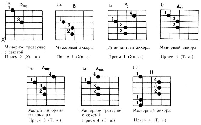 Распечатать песни с аккордами для гитары Ты погоди. Слова И. Шаферана 1976 Буторин А.Г. - Определитель аппликатуры аккорд
