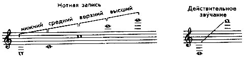 инструменты эстрадного оркестра что входит. инструменты эстрадного оркестра что входит фото. картинка инструменты эстрадного оркестра что входит. смотреть фото инструменты эстрадного оркестра что входит. смотреть картинку инструменты эстрадного оркестра что входит.