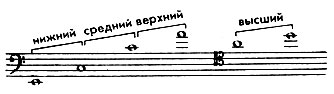 инструменты эстрадного оркестра что входит. инструменты эстрадного оркестра что входит фото. картинка инструменты эстрадного оркестра что входит. смотреть фото инструменты эстрадного оркестра что входит. смотреть картинку инструменты эстрадного оркестра что входит.